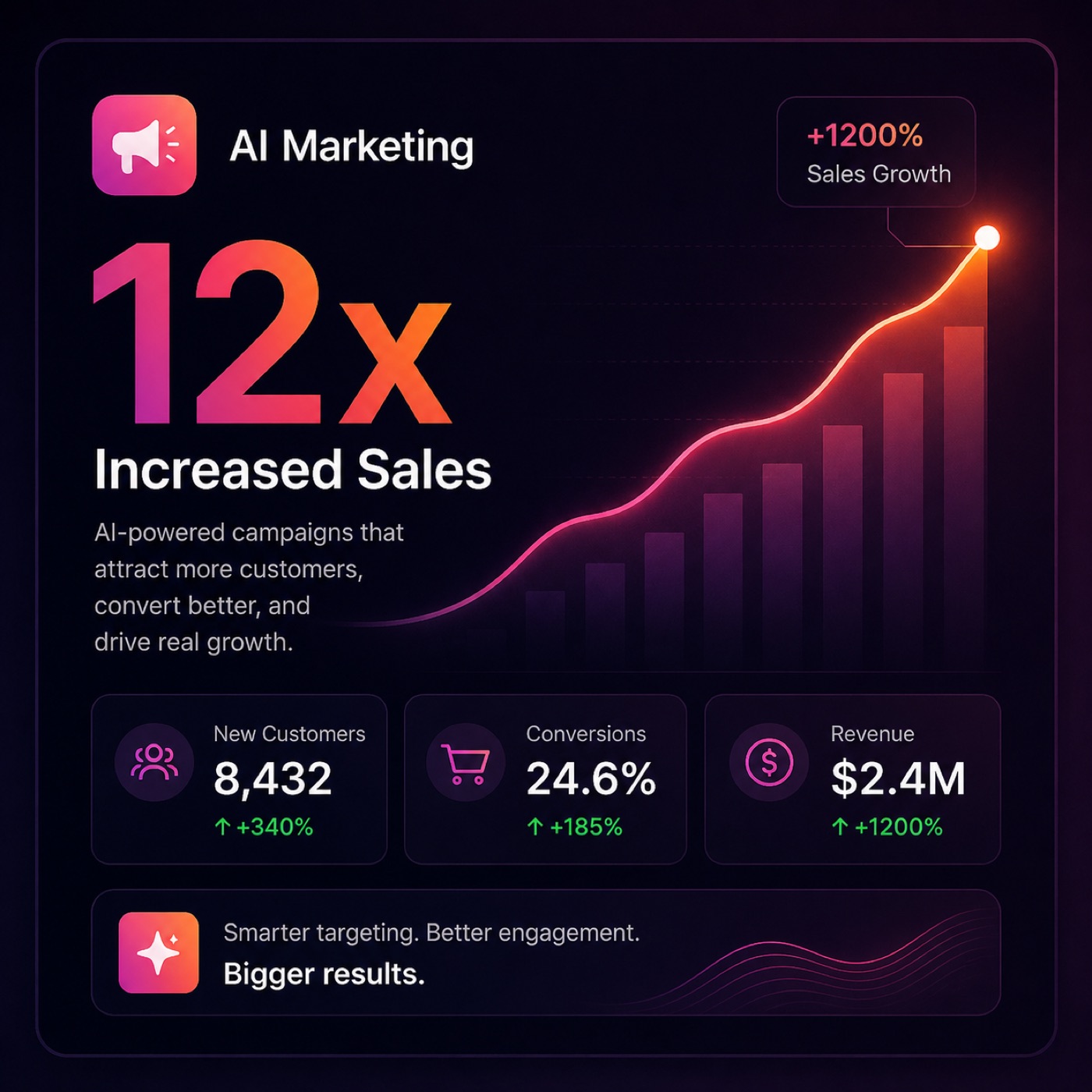AI marketing sales growth dashboard